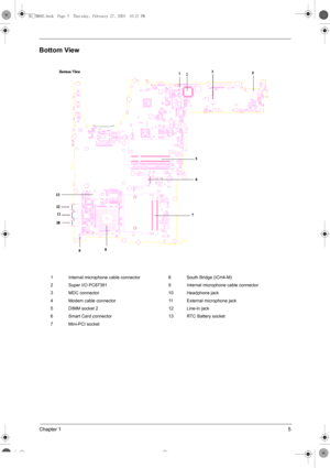Page 13Chapter 15
Bottom View
1 Internal microphone cable connector 8 South Bridge (ICH4-M)
2 Super I/O PC87391 9 Internal microphone cable connector
3 MDC connector 10 Headphone jack
4 Modem cable connector 11 External microphone jack
5 DIMM socket 2 12 Line-in jack
6 Smart Card connector 13 RTC Battery socket
7 Mini-PCI socket
SG_TM800.book  Page 5  Thursday, February 27, 2003  10:21 PM 