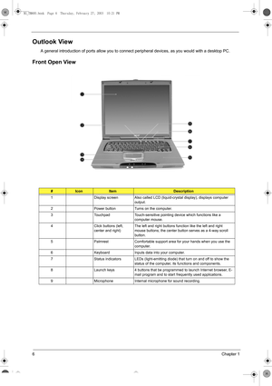 Page 146Chapter 1
Outlook View
A general introduction of ports allow you to connect peripheral devices, as you would with a desktop PC.
Front Open View
#IconItemDescription
1 Display screen Also called LCD (liquid-crystal display), displays computer 
output.
2 Power button Turns on the computer.
3 Touchpad Touch-sensitive pointing device which functions like a 
computer mouse.
4 Click buttons (left, 
center and right)The left and right buttons function like the left and right 
mouse buttons; the center button...