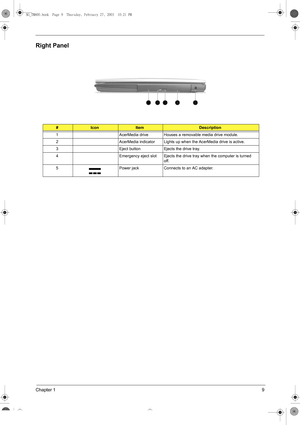 Page 17Chapter 19
Right Panel
 
#IconItemDescription
1 AcerMedia drive Houses a removable media drive module.
2 AcerMedia indicator Lights up when the AcerMedia drive is active.
3 Eject button Ejects the drive tray.
4 Emergency eject slot Ejects the drive tray when the computer is turned 
off. 
5 Power jack Connects to an AC adapter.
SG_TM800.book  Page 9  Thursday, February 27, 2003  10:21 PM 