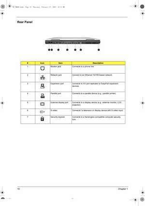 Page 1810Chapter 1
Rear Panel
#IconItemDescription
1 Modem jack Connects to a phone line.
2 Network jack Connect to an Ethernet 10/100-based network.
3 Expansion port Connects to I/O port replicator or EasyPort expansion 
devices.
4 Parallel port Connects to a parallel device (e.g., parallel printer).
5 External display port Connects to a display device (e.g., external monitor, LCD 
projector).
6 S-video Connects t a television or display device with S-video input.
7 Security keylock Connects to a...