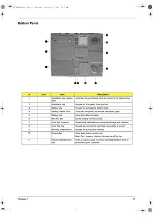 Page 19Chapter 111
Bottom Panel
#IconItemDescription
1 AcerMedia bay release 
latchUnlatches the AcerMedia drive for removing the optical drive.
2 AcerMedia bay Houses an AcerMedia drive module.
3 Battery bay Houses the computer’s battery pack.
4 Battery release latch Unlatches the battery to remove the battery pack.
5 Battery lock Locks the battery in place.
6 Mini-PCI slot Slot for adding mini-PCI cards.
7 Hard disk protector Protects the hard disk from accidental bumps and vibration.
8 Hard disk bay Houses...