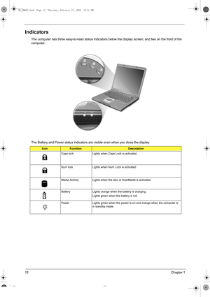 Page 2012Chapter 1
Indicators
The computer has three easy-to-read status indicators below the display screen, and two on the front of the 
computer.
The Battery and Power status indicators are visible even when you close the display.  
IconFunctionDescription
Caps lock Lights when Caps Lock is activated.
Num lock Lights when Num Lock is activated.
Media Activity Lights when the disc or AcerMedia is activated.
Battery Lights orange when the battery is charging.
Lights green when the battery is full.
Power Lights...