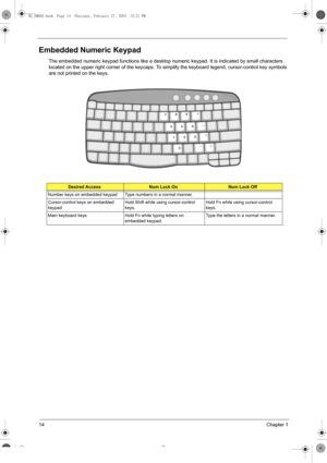 Page 2214Chapter 1
Embedded Numeric Keypad
The embedded numeric keypad functions like a desktop numeric keypad. It is indicated by small characters 
located on the upper right corner of the keycaps. To simplify the keyboard legend, cursor-control key symbols 
are not printed on the keys.
Desired AccessNum Lock OnNum Lock Off
Number keys on embedded keypad Type numbers in a normal manner.
Cursor-control keys on embedded 
keypadHold Shift while using cursor-control 
keys.Hold Fn while using cursor-control 
keys....