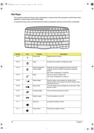 Page 2416Chapter 1
Hot Keys
The computer employs hot keys or key combinations to access most of the computer’s controls like screen 
brightness, volume output and the BIOS Utility.
To activate hot keys, press and hold the 
Fn key before pressing the other key in the hot key combination.
Hot KeyIconFunctionDescription
Fn-F1 Hot key help Displays help on hot keys.
Fn-F2 Setup Accesses the computer’s configuration utility.
Fn-F3 Power management 
scheme toggleSwitches the power management scheme used by the...