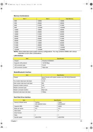 Page 31Chapter 123
 
NOTE: Above table lists some system memory configurations. You may combine DIMMs with various 
capacities to form other combinations. . Memory Combinations
Slot 1Slot 2Total Memory
0MB 128MB 128MB
0MB 256MB 256MB
0MB 512MB 512MB
0MB 1024MB 1024MB
128MB 128MB 256MB
128MB 256MB 384MB
128MB 512MB 640MB
256MB 128MB 384MB
256MB 256MB 512MB
256MB 512MB 768MB
512MB 128MB 640MB
512MB 256MB 768MB
512MB 512MB 1024MB
1024MB 1024MB 2048MB
LAN Interface
ItemSpecification
Chipset Broadcom BCM4401...