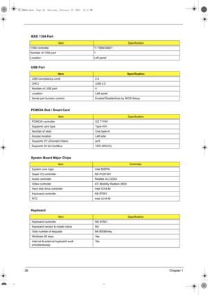 Page 3426Chapter 1
  
 
IEEE 1394 Port
ItemSpecification
1394 controller TI TSB43AB21
Number of 1394 port 1
Location Left panel
USB Port
ItemSpecification
USB Compliancy Level 2.0
OHCI USB 2.0
Number of USB port 4
Location Left panel
Serial port function control Enable/Disable/Auto by BIOS Setup
PCMCIA Slot / Smart Card
ItemSpecification
PCMCIA controller OZ 711M1
Supports card type Type-III/II 
Number of slots One type-III
Access location Left side
Supports ZV (Zoomed Video) port
Supports 32 bit CardBus  YES...