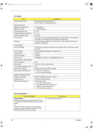 Page 3628Chapter 1
Power Management AC Adapter
ItemSpecification
Vendor & model name Delta 75W ADP-75FB A(WPFC) 3P
Lite-on 75W PA 1750-02CA(WPFC) 3P
Input Requirements
Maximum input current (A, 
@90Vac, full load)