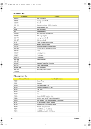 Page 3830Chapter 1
I/O Address Map
I/O AddressFunction
000-00F DMA controller-1
020-021 Interrupt controller-1
040-043 Timer 1
060, 064 Keyboard controller 38859 chip select
061 System speaker out
040B DMA controller-1
061 System speaker
070-073 Real-time clock and NMI mask
080-08F DMA page register
0A0-0A1 Interrupt controller-2
0C0-0DF DMA controller-2
66, 62 Power management controller
0F0-0FF Numeric data processor
170-177 2nd EIDE device (CD-ROM) select
1F0-1F7 1st EIDE device (hard drive) select
220-22F...