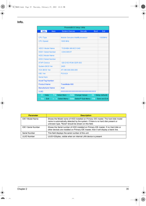 Page 43Chapter 235
Info.
ParameterDescription
IDE1 Model Name Shows the Model name of HDD installed on Primary IDE master. The hard disk model 
name is automatically detected by the system. If there is no hard disk present or 
unknown type, ²None² should be shown on this field.
IDE1 Serial Number Shows the Serial number of HDD installed on Primary IDE master. If no Hard disk or 
other devices are installed on Primary IDE master, then it will display a blank line.
Serial Number This field displays the serial...