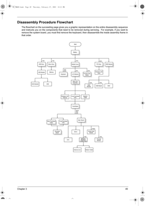 Page 57Chapter 349
Disassembly Procedure Flowchart
The flowchart on the succeeding page gives you a graphic representation on the entire disassembly sequence
and instructs you on the components that need to be removed during servicing.  For example, if you want to
remove the system board, you must first remove the keyboard, then disassemble the inside assembly frame in
that order.
SG_TM800.book  Page 49  Thursday, February 27, 2003  10:21 PM 