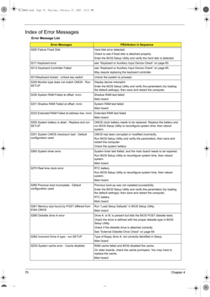 Page 7870Chapter 4
Index of Error Messages 
Error Message List
Error MessagesFRU/Action in Sequence
0200 Failure Fixed Disk Hard disk error detected.
Check to see if fixed disk is attached properly.
Enter the BIOS Setup Utility and verify the hard disk is detected.
0211 Keyboard error see “Keyboard or Auxiliary Input Device Check” on page 65. 
0212 Keyboard Controller Failed see “Keyboard or Auxiliary Input Device Check” on page 65. 
May require replacing the keyboard controller.
0213Keyboard locked - Unlock...
