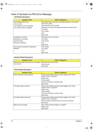 Page 8072Chapter 4
Index of Symptom-to-FRU Error Message
LCD-Related Symptoms
Symptom / ErrorAction in Sequence
LCD backlight doesnt work
LCD is too dark
LCD brightness cannot be adjusted
LCD contrast cannot be adjustedEnter BIOS Utility to execute “Load Setup Defaults” on Exit screen, 
then reboot system.
Reconnect the LCD connectors.
Keyboard (if contrast and brightness function key doesnt work).
LCD cable
LCD inverter
LCD
Main board
Unreadable LCD screen 
Missing pels in characters
Abnormal screen 
Wrong...