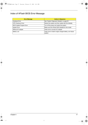Page 85Chapter 477
Index of AFlash BIOS Error Message
Error MessageAction in Sequence
Hardware Error  See “System Diagnostic Diskette” on page 45
VPD Checksum Error Reboot the system and then restest with this diskette.
BIOS Update Program Error Turn off the power and restart the system.
System Error Make sure this AFlash BIOS diskette for this model.
Without AC adapter make sure to connect AC adapter
Battery Low make sure to install a highly charged battery, and reboot 
system.
SG_TM800.book  Page 77...