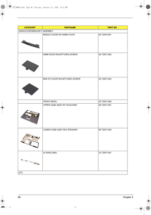 Page 9486Chapter 5
CASE/COVER/BRACKET ASSEMBLY 
MIDDLE COVER W/ NAME PLATE 42.T24V5.001
DIMM DOOR W/CAPTURED SCREW  42.T25V7.002
MINI PCI DOOR W/CAPTURED SCREW 42.T25V7.003
FRONT BEZEL 42.T25V7.004
UPPER CASE ASSY W/ TOUCHPAD 60.T25V7.001
LOWER CASE ASSY W/O SPEAKER 60.T25V7.002
IO SHIELDING  33.T25V7.001
CPU
CATEGORYPARTNAMEPART NO.
SG_TM800.book  Page 86  Thursday, February 27, 2003  10:21 PM 