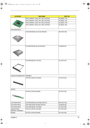 Page 95Chapter 587
INTEL BANIAS 1.3GHz 1M 1.35V UFCPGA2 KC.BS001.13G
INTEL BANIAS 1.4GHz 1M 1.48V UFCPGA2  KC.BS001.14G
INTEL BANIAS 1.5GHz 1M 1.48V UFCPGA2  KC.BS001.15G
INTEL BANIAS 1.6GHz 1M 1.48V UFCPGA2  KC.BS001.16G
DVD-ROM DRIVE 
DVD-ROM MODULE 8X QSI SDR-083 6M.T23V7.004
DVD-ROM DRIVE 8X QSI SDR-083 KV.08X03.001
DVD-ROM BEZEL FOR QSI 42.T23V7.007
CASE/COVER/BRACKET ASSEMBLY 
OPTICAL DEVICE HOLDER 33.T23V7.003
BOARD
OPTICAL DEVICE BOARD 55.T23V7.003
DVD-ROM DRIVE  DVD-ROM MODULE 8X MKE SR-8178...