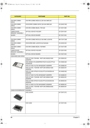 Page 9688Chapter 5
DVD-RW COMBO 
DRIVE DVD-RW COMBO MODULE 24X QSI SBW-242
DVD-RW COMBO 
DRIVE DVD/CDRW COMBO DRIVE 24X QSI SBW-242  KO.24X07.002
DVD-RW COMBO 
DRIVE DVD-RW COMBO BEZEL FOR QSI 42.T23V7.008
CASE/COVER/
BRACKET ASSEMBLY OPTICAL DEVICE HOLDER 33.T23V7.003
BOARD OPTICAL DEVICE BOARD 55.T23V7.003
DVD-RW COMBO 
DRIVE DVD-RW COMBO MODULE 24X KME UJDA740 6M.T23V7.006
DVD-RW COMBO 
DRIVE DVD/CDRW KME UJDA740 24x10x24x8x KO.24X03.001
DVD-RW COMBO 
DRIVE DVD-RW COMBO BEZEL FOR MKE 42.T23V7.009...