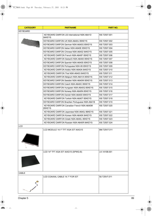 Page 97Chapter 589
KEYBOARD
 KEYBOARD DARFON US International NSK-A641D 
84KEYSKB.T2507.001 
KEYBOARD DARFON UK NSK-A640U 85KEYS KB.T2507.002 
KEYBOARD DARFON German NSK-A640G 85KEYS KB.T2507.003 
KEYBOARD DARFON Italian NSK-A640E 85KEYS KB.T2507.004 
KEYBOARD DARFON Chinese NSK-A6402 84KEYS KB.T2507.005 
 KEYBOARD DARFON French NSK-A640F 85KEYS KB.T2507.006 
 KEYBOARD DARFON Swiss/G NSK-A6400 85KEYS KB.T2507.007 
KEYBOARD DARFON Spanish NSK-A640S 85KEYS KB.T2507.008 
KEYBOARD DARFON Portuguese NSK-06 85KEYS...