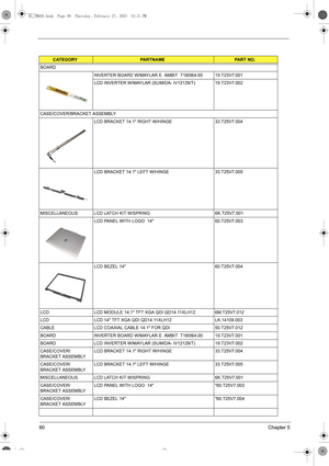 Page 9890Chapter 5
BOARD
INVERTER BOARD W/MAYLAR E  AMBIT  T18I064.00 19.T23V7.001
LCD INVERTER W/MAYLAR (SUMIDA- IV12129/T) 19.T23V7.002
CASE/COVER/BRACKET ASSEMBLY 
LCD BRACKET 14.1 RIGHT W/HINGE  33.T25V7.004
LCD BRACKET 14.1 LEFT W/HINGE 33.T25V7.005
MISCELLANEOUS LCD LATCH KIT W/SPRING 6K.T25V7.001
LCD PANEL WITH LOGO  14 60.T25V7.003
LCD BEZEL 14 60.T25V7.004
LCD  LCD MODULE 14.1 TFT XGA QDI QD14.11XLH12 6M.T25V7.012
LCD  LCD 14 TFT XGA QDI QD14.11XLH12 LK.14109.003
CABLE LCD COAXIAL CABLE 14.1 FOR QDI...