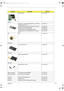 Page 101Chapter 593
PCMCIA SLOT 21.T25V7.001
Memory
MEMORY SO-DIMM DDR266/256MB/0.14U /INFINEON 
HYS64D32020 GDL-7-BKN.25602.001
256MB MICRON MT8VDDT3264HDG-265C3(16MX16) KN.25604.004
256MB ELPIDA W30256A6EPI652A KN.25609.001
512MB MICRON MT16VDDS6464HG-265B4  KN.51204.002
512MB INFINEON HYS64D64020GBDL-7-B 64MX64 
(.14U)KN.51202.003
FAN FAN 31.T25V7.001
HEATSINK
VGA SINK W/MYLAR 23.T25V7.001
READER
SMART CARD READER 60.T23V7.007
SPAEKER
SPEAKER ASSY (L&R) 23.T25V7.002
MISCELLANEOUS LCD SCREW CUSION RUBBER...