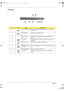 Page 168Chapter 1
Left Panel
#IconItemDescription
1 Four (4) USB 2.0 ports Connect to Universal Serial Bus devices (e.g., USB mouse, 
USB camera).
2 IEEE 1394 port Connects to IEEE 1394 devices.
3 Smart Card slot Slot for Smart Card interface with pre-boot authentication 
system.
4 Line-in jack 
Accepts audio line-in devices (e.g., audio CD player, stereo 
walkman).
5 Microphone Jack
Accepts input from external microphones.
6 Headphone/ Speaker/ 
Line-out jack Connect to headphones or other line-out audio...