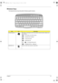 Page 23Chapter 115
Windows Keys
The keyboard has two keys that perform Windows-specific functions.
KeyIconDescription
Windows logo key Start button. Combinations with this key perform shortcut functions. Below are a 
few examples:
    + Tab (Activates next taskbar button)
    +  E (Explores My Computer)
   +  F (Finds Document)
    +  M (Minimizes All)
Shift  +     +  M (Undoes Minimize All)
    +  R (Displays the Run... dialog box)
Application key Opens a context menu (same as a right-click).
SG_TM800.book...