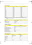 Page 31Chapter 123
 
NOTE: Above table lists some system memory configurations. You may combine DIMMs with various 
capacities to form other combinations. . Memory Combinations
Slot 1Slot 2Total Memory
0MB 128MB 128MB
0MB 256MB 256MB
0MB 512MB 512MB
0MB 1024MB 1024MB
128MB 128MB 256MB
128MB 256MB 384MB
128MB 512MB 640MB
256MB 128MB 384MB
256MB 256MB 512MB
256MB 512MB 768MB
512MB 128MB 640MB
512MB 256MB 768MB
512MB 512MB 1024MB
1024MB 1024MB 2048MB
LAN Interface
ItemSpecification
Chipset Broadcom BCM4401...