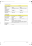 Page 3224Chapter 1
Performance Specifications
Buffer size  2048KB 2048KB
Interface ATA-2/ATA-3/ATA-4/ATA-5 support ATA-2/ATA-3/ATA-4/ATA-5 support
Max. media transfer rate
(disk-buffer, Mbytes/s)19.2 ~ 37.25 19.4 ~ 38.1
Data transfer rate
(disk-buffer, Mbytes/s)100 MB/sec.
Ultra DMA mode-5100 MB/sec.
Ultra DMA mode-5
DC Power Requirements
Voltage tolerance 5V(DC) +/- 5% 5V(DC) +/- 5%
DVD-ROM Interface
ItemSpecification
Vendor & model name DVD-ROM 8X QSI SDR-083
Performance Specification With CD Diskette With...