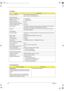 Page 3628Chapter 1
Power Management AC Adapter
ItemSpecification
Vendor & model name Delta 75W ADP-75FB A(WPFC) 3P
Lite-on 75W PA 1750-02CA(WPFC) 3P
Input Requirements
Maximum input current (A, 
@90Vac, full load)