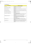 Page 79Chapter 471
02F0 CPU ID CPU socket number for Multi-Processor error.
Main board
02F4 EISA CMOS not writeable System unable to write to EISA CMOS.
Main board
02F5 DMA Test Failed System unable to write to DMA (Direct Memory Access) registers.
Main board
02F6 Software NMI Failed System unable to generate software NMI (Non-Maskable Interrupt).
Main board
02F7 Fail-Safe Timer NMI Failed Fail-Safe Timer takes too long.
Main board
Invalid System Configuration Data Error with NVRAM (CMOS) data.
Enter the BIOS...