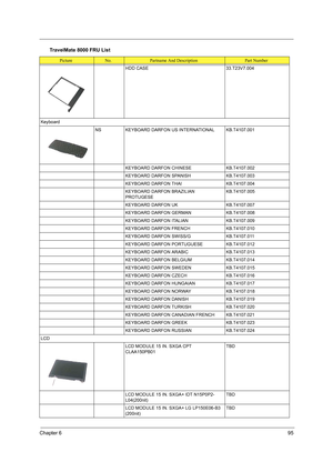 Page 103Chapter 695
HDD CASE 33.T23V7.004
Keyboard
NS KEYBOARD DARFON US INTERNATIONAL KB.T4107.001
KEYBOARD DARFON CHINESE KB.T4107.002
KEYBOARD DARFON SPANISH KB.T4107.003
KEYBOARD DARFON THAI KB.T4107.004
KEYBOARD DARFON BRAZILIAN 
PROTUGESEKB.T4107.005
KEYBOARD DARFON UK KB.T4107.007
KEYBOARD DARFON GERMAN KB.T4107.008
KEYBOARD DARFON ITALIAN KB.T4107.009
KEYBOARD DARFON FRENCH KB.T4107.010
KEYBOARD DARFON SWISS/G KB.T4107.011
KEYBOARD DARFON PORTUGUESE KB.T4107.012
KEYBOARD DARFON ARABIC KB.T4107.013...