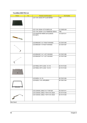 Page 10496Chapter 6
LCD 15 IN. SXGA CPT CLAA150PB01 TBD
LCD 15 IN. SXGA+ IDT N150P2-L04 LK.1500D.003
LCD 15 IN. SXGA+ LG LP150E06-B3 (200nit) TBD
LCD INVERTER W/MAYLAR (SUMIDA- 
IV12129/T)19.T23V7.011
LCD BRACKET 14.1 RIGHT W/HINGE 33.T23V7.005
LCD BRACKET 15 RIGHT W/HINGE  33.T23V7.007
LCD BRACKET 14.1” LEFT W/HINGE 33.T23V7.006
LCD BRACKET 14.1” LEFT W/HINGE 33.T23V7.008
LCD PANEL WITH LOGO  14.1 IN 60.T41V7.003
LCD PANEL WITH LOGO  15.0 IN 60.T41V7.004
LCD BEZEL 14.1 IN 60.T23V7.004
LCD BEZEL 15 IN. W/RUBBER...