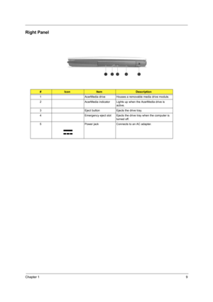Page 17Chapter 19
Right Panel
 
#IconItemDescription
1 AcerMedia drive Houses a removable media drive module.
2 AcerMedia indicator Lights up  when the AcerMedia drive is 
active.
3 Eject button Ejects the drive tray.
4 Emergency eject slot Ejects the dr ive tray when the computer is 
turned off. 
5 Power jack Connects to an AC adapter. 