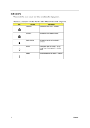 Page 2012Chapter 1
Indicators
The computer has seven easy-to-read status icons below the display screen.
The status LCD displays icons that show the  status of the computer and its components.
IconFunctionDescription
Caps lock Lights when Caps Lock is activated.
Num lock Lights when Num Lock is activated.
Media Activity Lights when th e disc or AcerMedia is 
activated.
Power Lights green when the power is on and  orange when the computer is in standby 
mode.
Battery Lights orange when the battery is charging. 