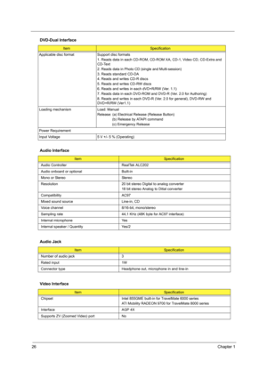 Page 3426Chapter 1
 
Applicable disc formatSupport disc formats
1. Reads data in each CD-ROM, CD-ROM XA, CD-1, Video CD, CD-Extra and 
CD-Text
2. Reads data in Photo CD (single and Multi-session)
3. Reads standard CD-DA
4. Reads and writes CD-R discs
5. Reads and writes CD-RW discs
6. Reads and writes in each dVD+R/RW (Ver. 1.1)
7. Reads data in each DVD-ROM and DVD-R (Ver. 2.0 for Authoring)
8. Reads and writes in each DVD-R (Ver. 2.0 for general), DVD-RW and 
DVD+R/RW (Ver1.1)
Loading mechanism Load: Manual...