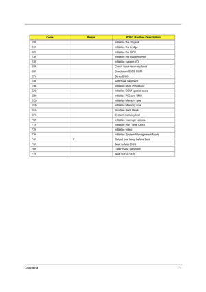 Page 79Chapter 471
E0h Initialize the chipset
E1h Initialize the bridge
E2h Initialize the CPU
E3h Initialize the system timer
E4h Initialize system I/O
E5h Check force recovery boot
E6h Checksum BIOS ROM
E7h Go to BIOS
E8h Set Huge Segment
E9h Initialize Multi Processor
EAh Initialize OEM special code
EBh Initialize PIC and DMA
ECh Initialize Memory type
EDh Initialize Memory size
EEh Shadow Boot Block
EFh System memory test
F0h Initialize interrupt vectors
F1h Initialize Run Time Clock
F2h Initialize video...