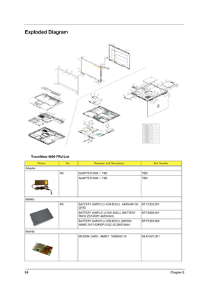 Page 9284Chapter 6
Exploded Diagram
  
TravelMate 6000 FRU List
PictureNo.Partname And DescriptionPart Number
Adapter
NS ADAPTER 65W -- TBD TBD
ADAPTER 65W -- TBD TBD
Battery
NS BATTERY SANYO LI-ION 8CELL  4400mAH SI-
QT83BT.T2303.001
BATTERY SIMPLO LI-ION 8CELL (BATTERY 
PACK ZG14S2P, 4400mAH) BT.T2905.001
BATTERY SANYO LI-ION 6CELL (MODEL 
NAME:3UF103450P-2-QC-20,3600 Mah)BT.T2303.002
Boards
MODEM CARD , AMBIT  T60M283.15 54.A10V7.001 