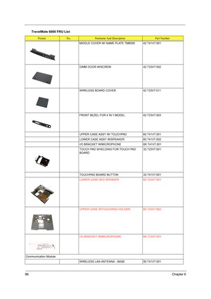 Page 9486Chapter 6
MIDDLE COVER W/ NAME PLATE TM6000 42.T41V7.001
DIMM DOOR W/SCREW  42.T23V7.002
WIRELESS BOARD COVER 42.T23V7.011
FRONT BEZEL FOR 4 IN 1 MODEL 42.T23V7.003
UPPER CASE ASSY W/ TOUCHPAD 60.T41V7.001
LOWER CASE ASSY W/SPEAKER 60.T41V7.002
I/O BRACKET W/MICROPHONE 6K.T41V7.001
TOUCH PAD SHIELDING FOR TOUCH PAD 
BOARD33.T23V7.001
TOUCHPAD BOARD BUTTON 33.T41V7.001
LOWER CASE W/O SPEAKER 60.T23V7.001
UPPER CASE W/TOUCHPAD HOLDER 60.T23V7.002
I/O BRACKET W/MICROPHONE 6K.T23V7.001
Communication...