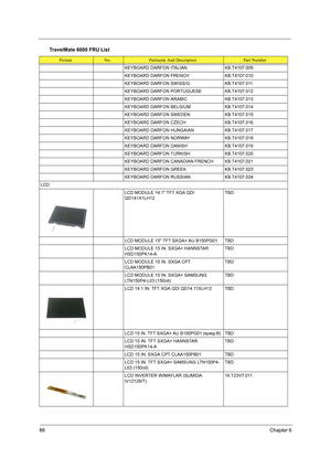 Page 9688Chapter 6
KEYBOARD DARFON ITALIAN KB.T4107.009
KEYBOARD DARFON FRENCH KB.T4107.010
KEYBOARD DARFON SWISS/G KB.T4107.011
KEYBOARD DARFON PORTUGUESE KB.T4107.012
KEYBOARD DARFON ARABIC KB.T4107.013
KEYBOARD DARFON BELGIUM KB.T4107.014
KEYBOARD DARFON SWEDEN KB.T4107.015
KEYBOARD DARFON CZECH KB.T4107.016
KEYBOARD DARFON HUNGAIAN KB.T4107.017
KEYBOARD DARFON NORWAY KB.T4107.018
KEYBOARD DARFON DANISH KB.T4107.019
KEYBOARD DARFON TURKISH KB.T4107.020
KEYBOARD DARFON CANADIAN FRENCH KB.T4107.021
KEYBOARD...