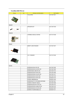 Page 99Chapter 691
TOUCHPAD 56.T23V7.001
Speaker
SPEAKER SET 6K.T23V7.002
Heatsink
THERMAL MODULE W/FAN 6K.T41V7.005
Reader
SMART CARD READER 60.T23V7.007
4 IN 1 READER 6K.T41V7.002
Screws
SCREW M2.5X4-I-NYLOK  86.T23V7.009
SCREW M2.0X3.5-I-NI-NYLOK 86.T23V7.005
SCREW M2X3-I-BNI-NYLOK  86.T23V7.014
SCREW M2.0X5-I-NI-NYLOK 86.T23V7.006
SCREW M2.0X6.0-I-NI-NYLOK  86.T23V7.017
SCREW M2.5X2-I-NI-NYLOK  86.T23V7.018
SCREW M2.5X3-I-NI-NYLOK  86.A03V7.010
SCREW, MM25050IL64 86.A03V7.003
SCREW M2.5*7.0 FOR NEW ANTENNA...