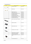 Page 101Chapter 693
COVER SWITCH CABLE 50.T23V7.003
MODEM CABLE 50.T23V7.002
POWER CORD US (3 pin) 27.A03V7.001
POWER CORD PRC ( 3 Pin) 27.A03V7.003
ZI1S POWER CORD SPARE PART-KOERA 27.T23V7.006
ET2S POWER CORD S/P-EU 27.A03V7.002
ET2S POWER CORD S/P-UK 27.A03V7.004
ET2S POWER CORD S/P-ITALIAN 27.A03V7.005
ET2S POWER CORD SPARE PART-SWISS 27.A03V7.007
ET2S POWER CORD S/P-AU 27.A03V7.008
ET2S POWER CORD S/P-DANISH 27.A03V7.006
Case/Cover/Bracket Assembly
MIDDLE COVER W/ NAME PLATE TM6000 42.T41V7.001
DIMM DOOR...