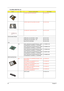 Page 10294Chapter 6
LOWER CASE W/O SPEAKER 60.T23V7.001
UPPER CASE W/TOUCHPAD HOLDER 60.T23V7.002
I/O BRACKET W/MICROPHONE 6K.T41V7.007
Communication Module
WIRELESS LAN ANTENNA - BASE 50.T41V7.001
WIRELESS LAN ANTENNA - LCD 50.T41V7.002
BLUETOOTH ANTENNA 50.T23V7.004
CPU
NS INTEL PENTIUM 4-M (NORTHWOOD) 1.8GHZ/
512K/400FSB/1.3V/478PIN/ C-1 STEPPING01.P4MNW.1G8
INTEL PENTIUM 4-M (NORTHWOOD) 1.9GHZ/
512K/400FSB/1.3V/478PIN/ C-1 STEPPING01.P4MNW.1G9
INTEL PENTIUM 4-M (NORTHWOOD) 2.0GHZ/
512K/400FSB/1.3V/478PIN/...