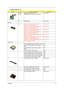 Page 105Chapter 697
251-The 
SystemMAINBOARD W/SMART CARD 
READER,PCMCI SLOT,W/O CPU MEMORYLB.T4106.001
NS PCMCIA SLOT 22.T41V7.001
Memory
NSMEMORY SO-DIMM DDR266/128MB /
INFINEON HYS64D16000GDL-7-BKN.12802.004
MEMORY SO-DIMM DDR266/256MB/0.14U /
INFINEON HYS64D32020 GDL-7-BKN.25602.001
MEMORY SO-DIMM DDR266/256MB/0.15U /
MICRON MT8VDDT3264HDG-265C3KN.25604.004
MEMORY SO-DIMM DDR266/256MB/0.14U /
NANYA NT256D64SH8B0GM-75BKN.25603.004
MEMORY SO-DIMM DDR266/256MB/ ELPIDA 
W30256A6EP1652AKN.25609.001
MEMORY SO-DIMM...