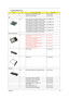 Page 95Chapter 687
WIRELESS LAN ANTENNA - LCD 50.T41V7.002
BLUETOOTH ANTENNA 50.T23V7.004
CPU
NS INTEL PENTIUM 4-M (NORTHWOOD) 1.8GHZ/
512K/400FSB/1.3V/478PIN/ C-1 STEPPING01.P4MNW.1G8
INTEL PENTIUM 4-M (NORTHWOOD) 1.9GHZ/
512K/400FSB/1.3V/478PIN/ C-1 STEPPING01.P4MNW.1G9
INTEL PENTIUM 4-M (NORTHWOOD) 2.0GHZ/
512K/400FSB/1.3V/478PIN/ C-1 STEPPING01.P4MNW.2G0
INTEL PENTIUM 4-M (NORTHWOOD) 2.2GHZ/
512K/400FSB/1.3V/478PIN/ C-1 STEPPING01.NORTH.22B
INTEL PENTIUM 4-M (NORTHWOOD) 2.2GHZ/
512K/400FSB/1.3V/478PIN/ C-1...