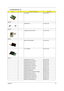 Page 99Chapter 691
TOUCHPAD 56.T23V7.001
Speaker
SPEAKER SET 6K.T23V7.002
Heatsink
THERMAL MODULE W/FAN 6K.T41V7.005
Reader
SMART CARD READER 60.T23V7.007
4 IN 1 READER 6K.T41V7.002
Screws
SCREW M2.5X4-I-NYLOK  86.T23V7.009
SCREW M2.0X3.5-I-NI-NYLOK 86.T23V7.005
SCREW M2X3-I-BNI-NYLOK  86.T23V7.014
SCREW M2.0X5-I-NI-NYLOK 86.T23V7.006
SCREW M2.0X6.0-I-NI-NYLOK  86.T23V7.017
SCREW M2.5X2-I-NI-NYLOK  86.T23V7.018
SCREW M2.5X3-I-NI-NYLOK  86.A03V7.010
SCREW, MM25050IL64 86.A03V7.003
SCREW M2.5*7.0 FOR NEW ANTENNA...