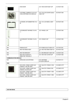 Page 10494Chapter 6
HDD DOORZC1 HDD DOOR ASSY S/P42.TAXV7.004
LCD PANEL CARBON 15.4 IN. W/
LOGO ANTENNA CCD MODULEZC1 15.4 LCD COVER Carbon 
ASSY S/P60.TAXV7.004
LCD BEZEL W/ RUBBER PAD 15.4 
IN.ZC1 15.4 LCD BEZEL ASSY 
S/P60.TAXV7.005
LCD BRACKET W/HINGE 15.4 IN. 
- LZC1 HINGE-L S/P33.TAXV7.004
LCD BRACKET W/HINGE 15.4 IN. 
- RZC1 HINGE-R S/P33.TAXV7.005
N/APCMCIA SLOTZF1 PCMCIA SLOT ASSY S.P22.T72V7.001
N/A2ND HDD BASE ASSYZC1 2ND HDD BASE ASSY S/
P60.TAXV7.003
N/A2ND HDD BRACKETZL1 2ND BRACKET ASSY...