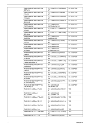 Page 10696Chapter 6
TM8200 KEYBOARD DARFON 
GERMANZC1 K/B MODULE (GERMAN) 
S/PKB.TAX07.008
TM8200 KEYBOARD DARFON 
ITALIANZC1 K/B MODULE (ITALIAN) 
S/PKB.TAX07.009
TM8200 KEYBOARD DARFON 
FRENCHZC1 K/B MODULE (FRENCH) 
S/PKB.TAX07.010
TM8200 KEYBOARD DARFON 
SWISS/GZC1 K/B MODULE (SWISS) S/
PKB.TAX07.011
TM8200 KEYBOARD DARFON 
PORTUGUESEZC1 K/B MODULE 
(PORTUGUESE) S/PKB.TAX07.012
TM8200 KEYBOARD DARFON 
ARABICZC1 K/B MODULE (ARAB-EN) 
S/PKB.TAX07.013
TM8200 KEYBOARD DARFON 
BELGIUMZC1 K/B MODULE (BELGIUM)...