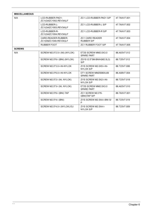 Page 10898Chapter 6
MISCELLANEOUS
N/ALCD-RUBBER-PAD1-
ZC1(GAZC1002,REV3A)LFZC1 LCD-RUBBER-PAD1 S/P47.TAXV7.001
LCD-RUBBER-L-
ZC1(GAZC1003,REV3A)LFZC1 LCD-RUBBER-L S/P47.TAXV7.002
LCD-RUBBER-R-
ZC1(GAZC1004,REV3A)LFZC1 LCD-RUBBER-R S/P47.TAXV7.003
CARD-READER-RUBBER-
ZC1(EBZC1040,REV3A)LFZC1 CARD READER 
RUBBER S/P47.TAXV7.004
RUBBER FOOTZC1 RUBBER FOOT S/P47.TAXV7.005
SCREWS
N/ASCREW M2.0*2.5-I (NI) (NYLOK)ET2S SCREW MM2.0X3.0 
SPARE PART86.A03V7.012
SCREW M2.5*6-I (BNI) (NYLOK)ZG1S I2.5*3M-BNIH(M2.5L3)...