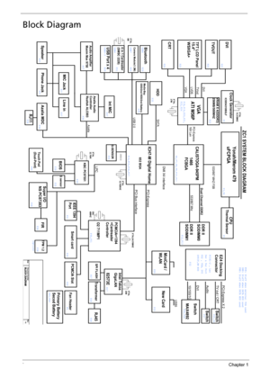 Page 144Chapter 1
Block Diagram
Size Document Number Rev
BLOCK DIAGRAM
1A Size Document Number Rev
BLOCK DIAGRAM
1A Size Document Number Rev
BLOCK DIAGRAM
1A
CRT
Azalia
Super I/O
NS PC87383PCI Bus interface
Media-Bay
ODD/2nd HDD/2nd Battery
P25
P32
P30,P31
533/667 MHZ FSB
PCI-Express
16X Lan
Azalia MDC TFT LCD Panel
P5
Thermal Sensor
X'TAL
32.768K
TVOUT
P5
P30 P25
Speaker
P12,P13
P30
MiniCard /
WLAN
X'TAL
14.318MHZ
FIR
IEEE 1394
Port
652 BGA
X'TAL
32.768KHZ
P35
Audio Amplifier
Maxim Max 9750
P40...