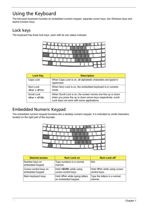 Page 2010Chapter 1
Using the Keyboard 
The full-sized keyboard includes an embedded numeric keypad, separate cursor keys, two Windows keys and 
twelve function keys.
Lock keys
The keyboard has three lock keys, each with its own status indicator.
Embedded Numeric Keypad
The embedded numeric keypad functions like a desktop numeric keypad. It is indicated by small characters 
located on the right part of the keycaps.
Lock KeyDescription
Caps Lock When Caps Lock is on, all alphabetic characters are typed in...