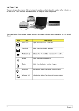 Page 2414Chapter 1
Indicators
The computer provides an array of three indicators located above the keyboard, in addition to four indicators on 
the front cover. These indicators show the status of the computer and its components.
The power, battery, Bluetooth and wireless communication status indicators are on even when the LCD panel is 
closed.
IconItemDescription
Caps Lock Lights when Caps Lock is activated.
Num Lock Lights when Num Lock is activated.
Media activity Glitters when the hard disk or optical...